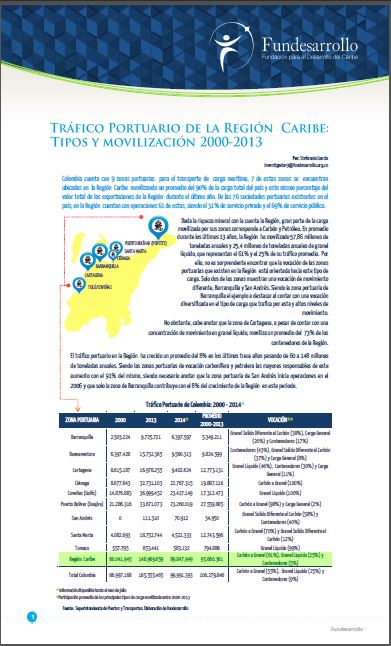 Tráfico Portuario en la Región Caribe: Tipos y Movilización 2000-2013
