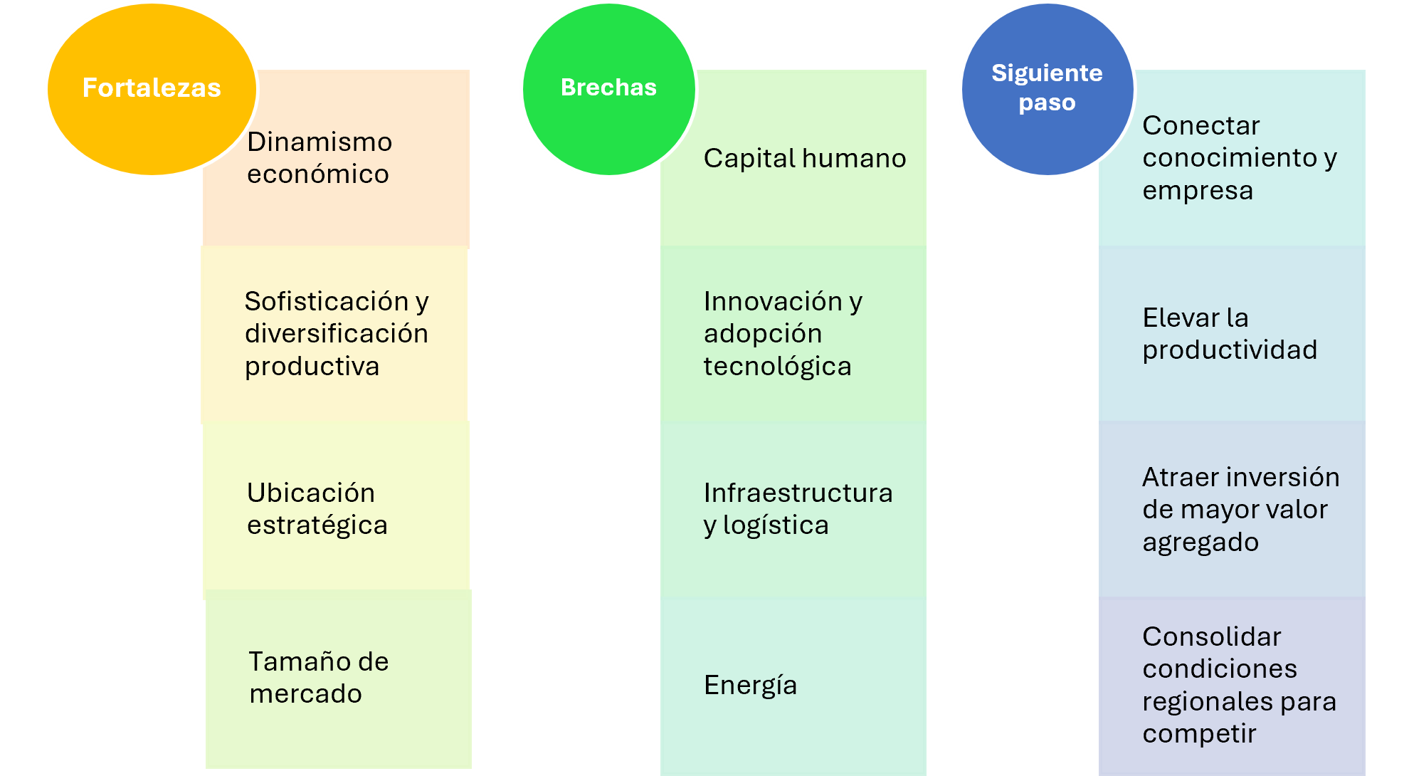 Barranquilla competitiva: del dinamismo a la productividad